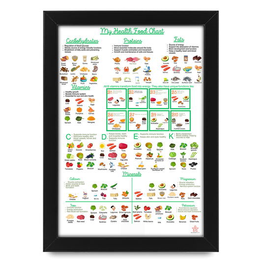 My Health Food Chart | Healthy Eating, Diet & Nutrition Guide | Motivational Kitchen Wall Decor