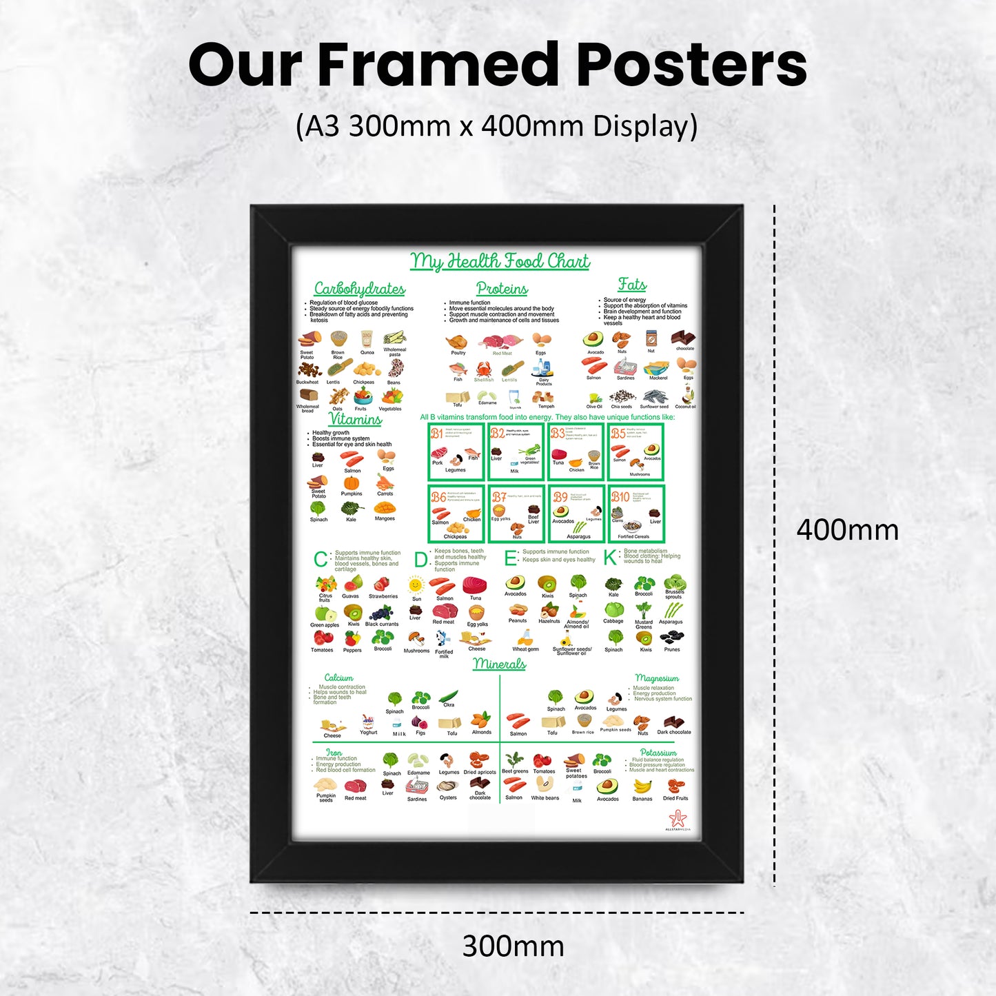 My Health Food Chart | Healthy Eating, Diet & Nutrition Guide | Motivational Kitchen Wall Decor