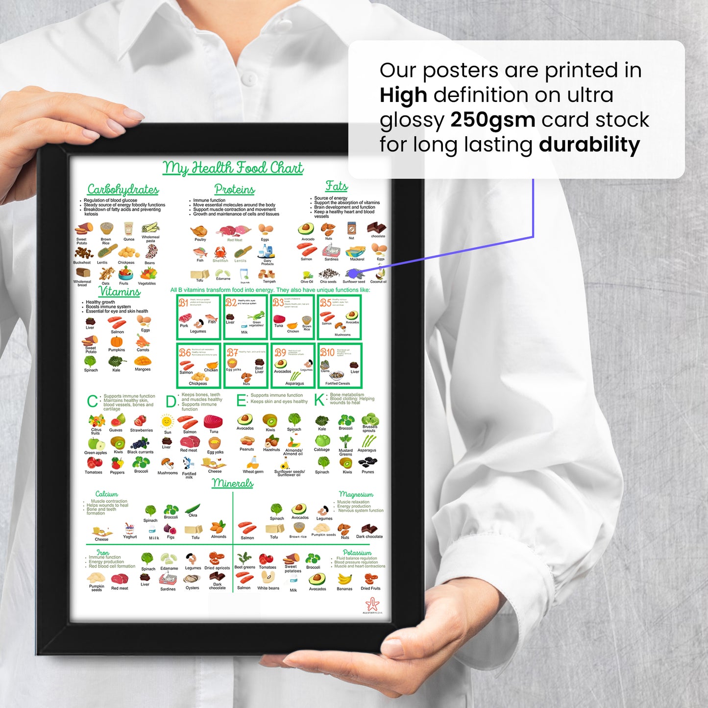 My Health Food Chart | Healthy Eating, Diet & Nutrition Guide | Motivational Kitchen Wall Decor