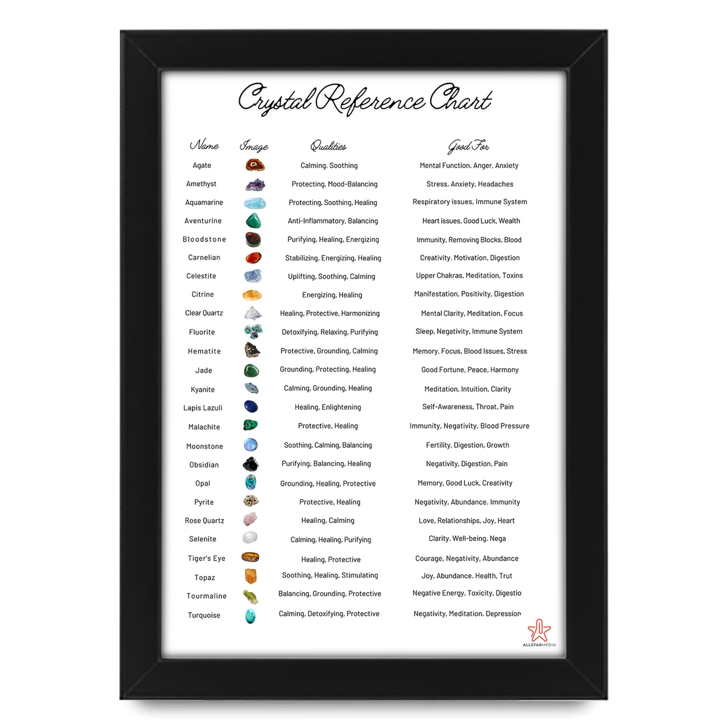 Crystal Reference Chart | Healing Crystals Poster & Stone Guide