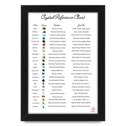 Crystal Reference Chart | Healing Crystals Poster & Stone Guide