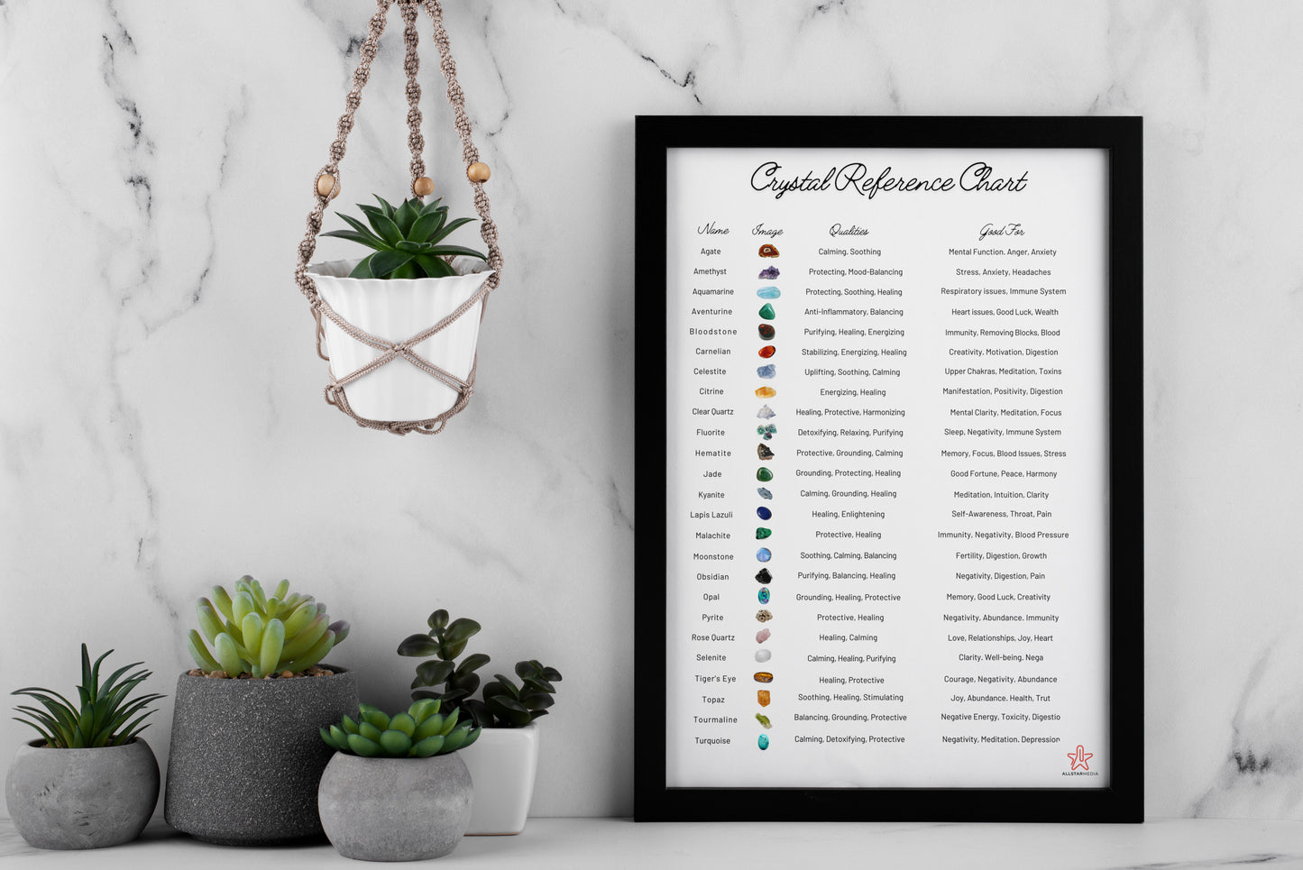 Crystal Reference Chart | Healing Crystals Poster & Stone Guide