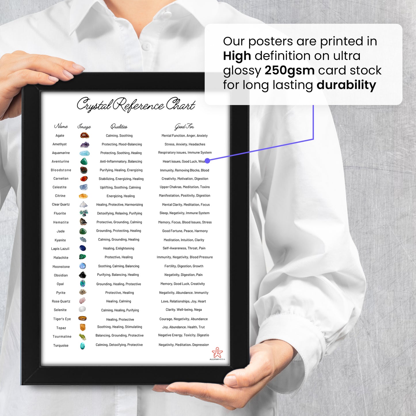 Crystal Reference Chart | Healing Crystals Poster & Stone Guide