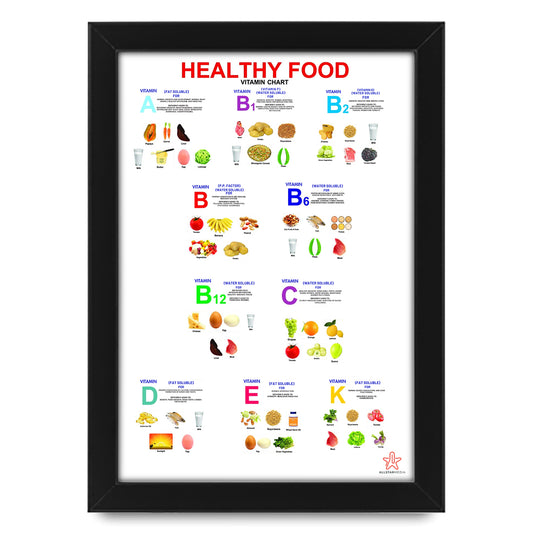 Health Food Chart | Healthy Eating & Vitamin Guide | Nutrition Chart Poster for Home, Kitchen & Schools