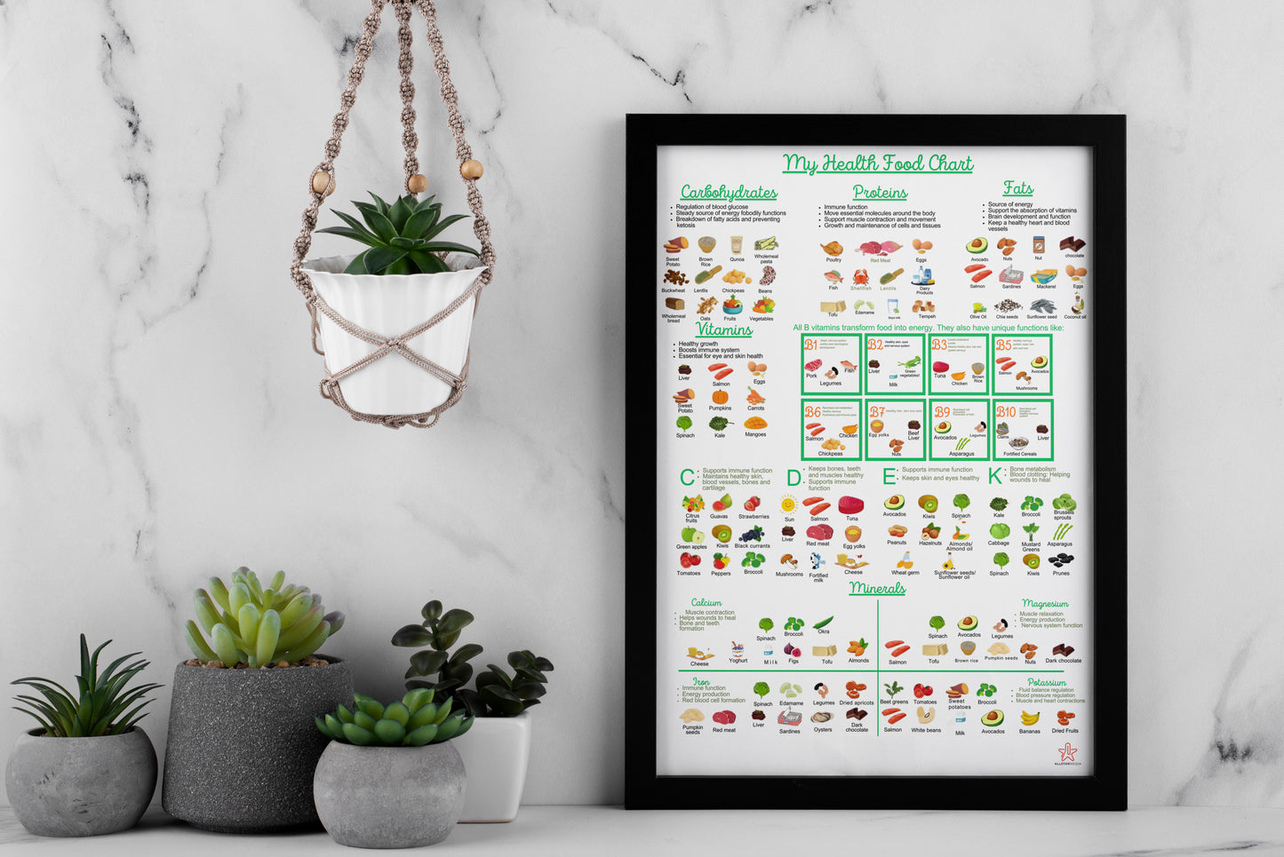 My Health Food Chart | Healthy Eating, Diet & Nutrition Guide | Motivational Kitchen Wall Decor